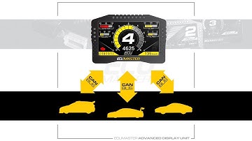 Ecumaster ADU - OPEN CAN BUS DEFINITION