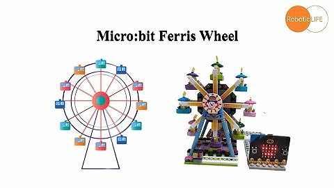 micro:bit + Toy - Ferris Wheel