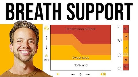 How to ACTUALLY Use Breath Support (Ultimate Guide)