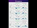 rsi divergence trading strategy