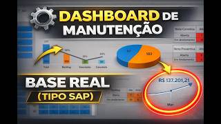 Dashboard de Manutenção Completo | Indicadores, Custos e Backlog