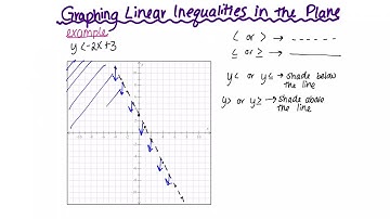 Graphing linear inequalities in the plane (slope-intercept form)