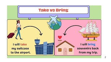 TAKE VS BRING #EnglishGrammar #LearnEnglish #TakeVsBring