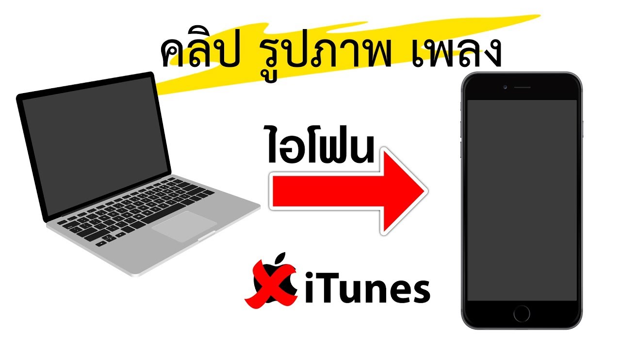 เอาคลิป รูปภาพ เพลง จากคอมลง Iphone ไม่ต้องใช้ Itunes - Youtube