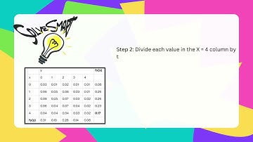 Solving Mathematical problem (Conditional Expectation)