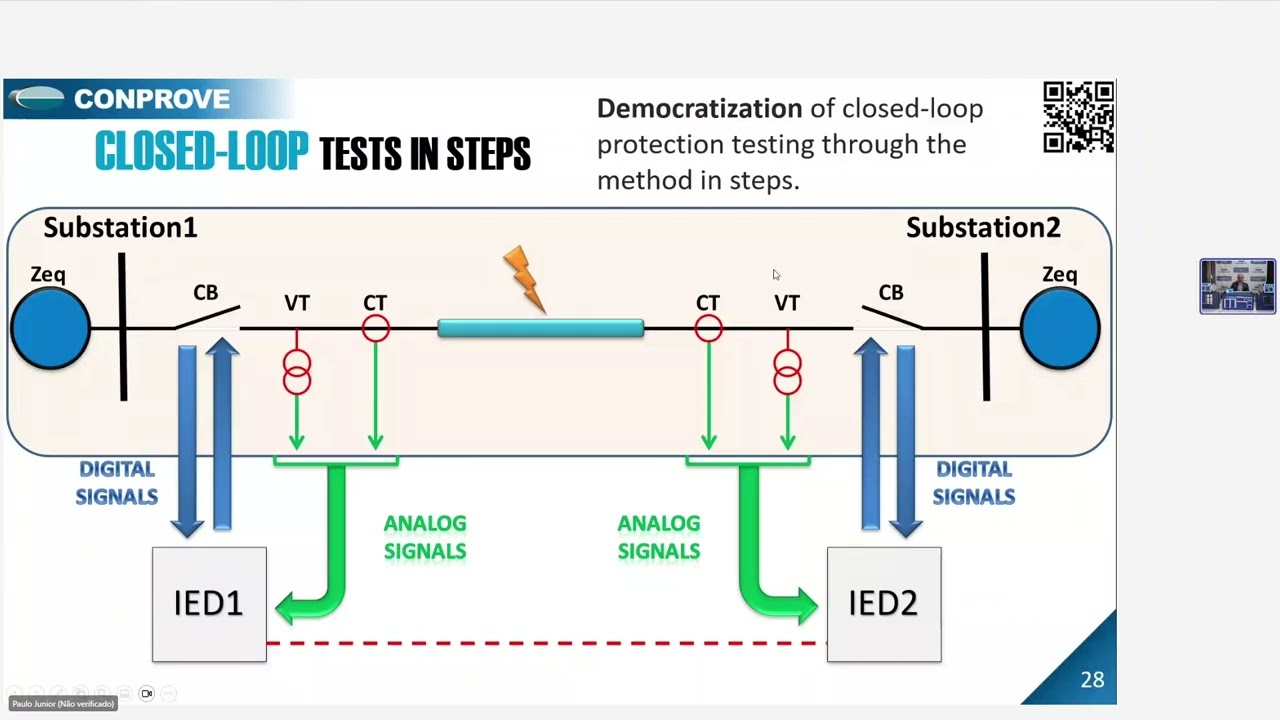 Discover the Full Potential of Conprove's Transient Software