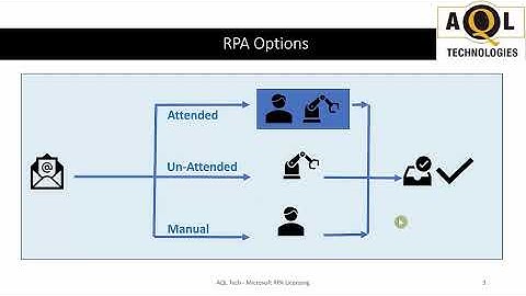 Power Automate RPA Licensing | AQL Technologies | Sameer Mohammed
