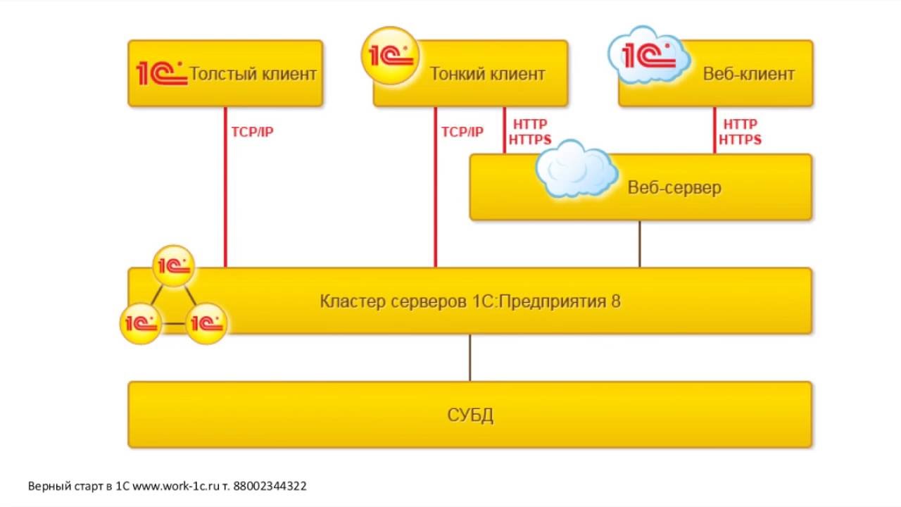 1с Мобильное Приложение Знакомства