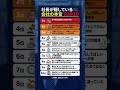 社長が隠している会社の本音TOP10