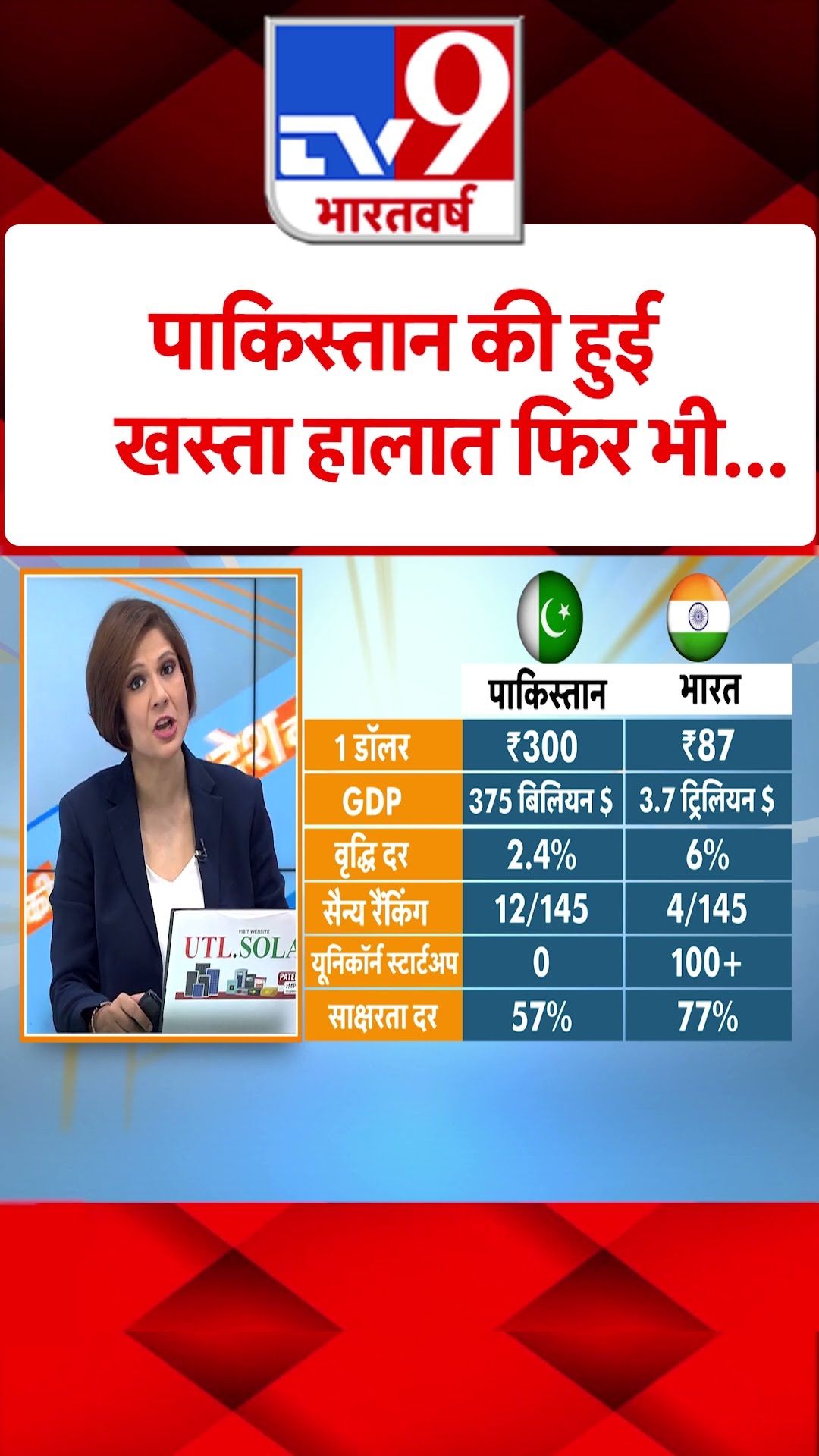 Pakistan की हुई खस्ता हालात फिर भी...#tv9shorts