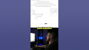 Market Entry On Displacement Candle Closure #daytrading #trading #daytrader #stocks #forex #crypto
