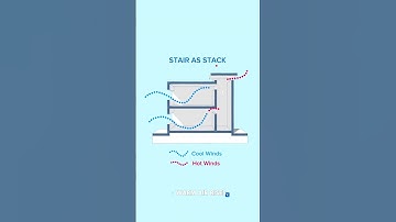 The Benefits of Stack Ventilation in Sustainable Design