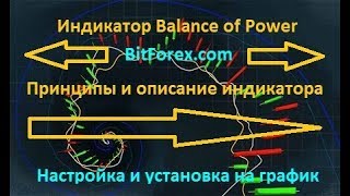 Индикатор Balance of Power - описание и принципы работы Индикатор Balance of Power - описание и принципы работы
