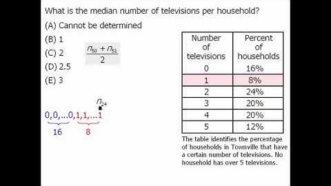 GRE Math Practice: Data Interpretation - Example 1