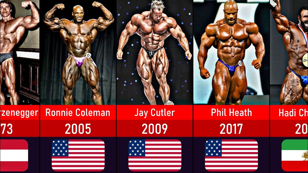 All Mr. Olympia Winners Since 1965 — Nutrex Research