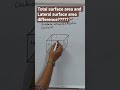 Difference between Total Surface Area and Lateral Surface Area??? #maths