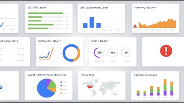 Anodot Helps CSPs Jump-Start Zero-Touch Network Monitoring