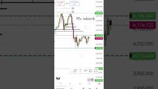 btc xauusd weekly analysis & live streaming #btc #xauusd #crypto #live