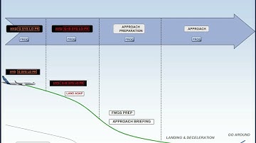 Airbus A320 CBT # 137 HYD G+B SYS LO PR ABNORMAL OPS PROCEDURE DATA PACKAGE PDP