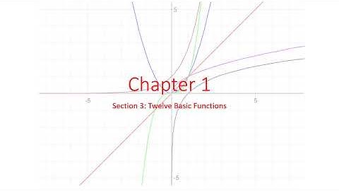 Pre Calculus 1-3 Twelve Basic Functions