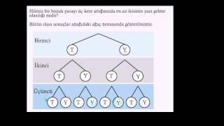 Ağaç Diyagramı ile Bileşik Olay Örneği (Kalkülüs)