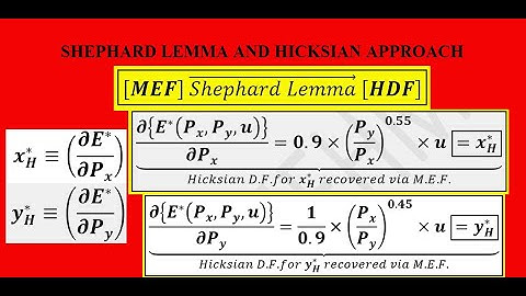 Shephard Lemma, Minimized Expenditure Function & Hicksian Demand Functions