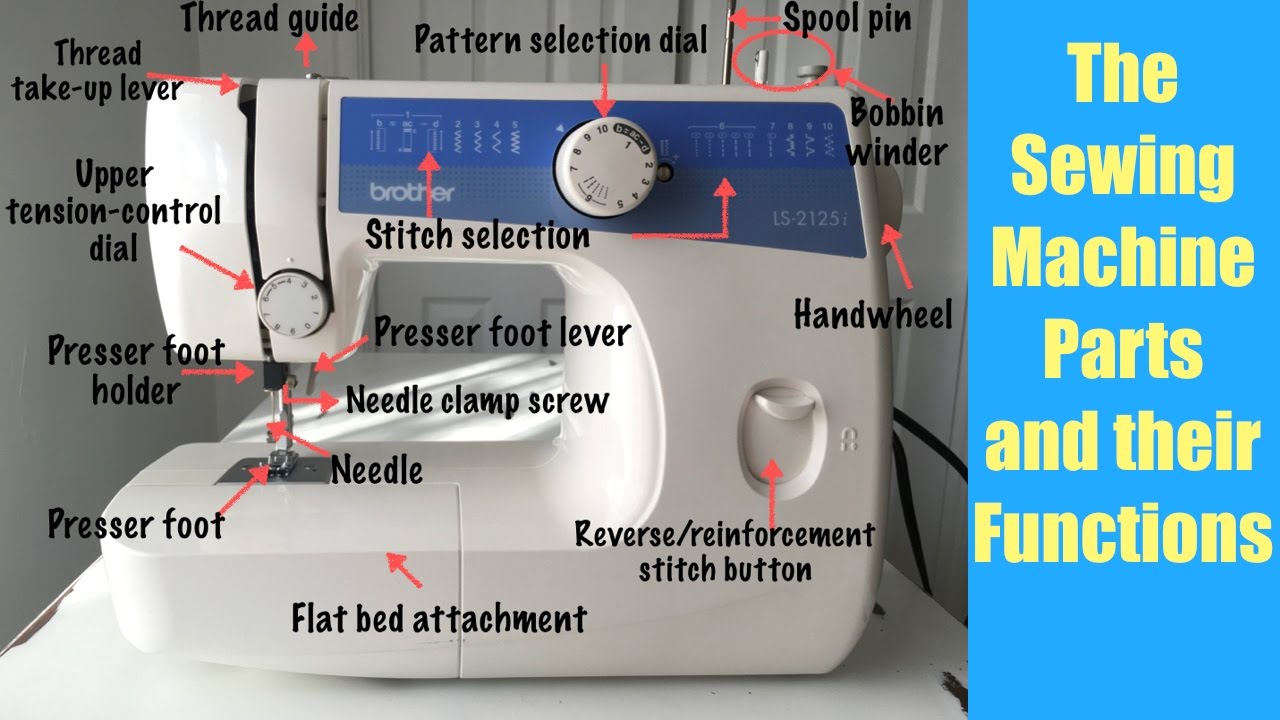 Sewing Machine Parts and their Functions. 