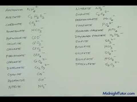 Nys Chemistry Reference Tables Table I