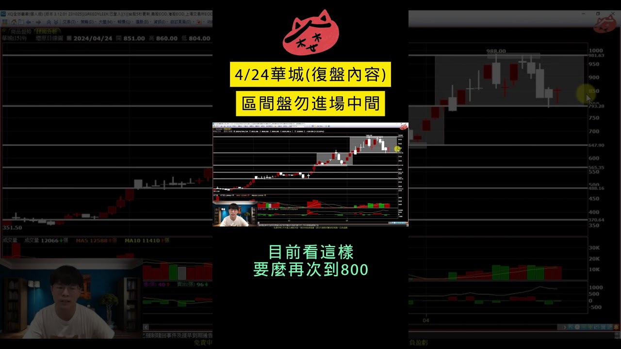 華城】4/24復盤內容，區間盤勿進場中間#趨勢規劃#個股分析#壓力及支撐#壓力支撐#股票#股票教學- YouTube