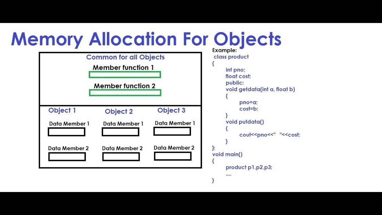 Memory Allocation For Objects C YouTube