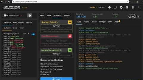 Binary Auto Trader    Digit Wall Strategy