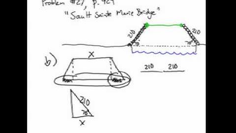 How to Solve Right Triangle Application Problems: SSM Bridge #2