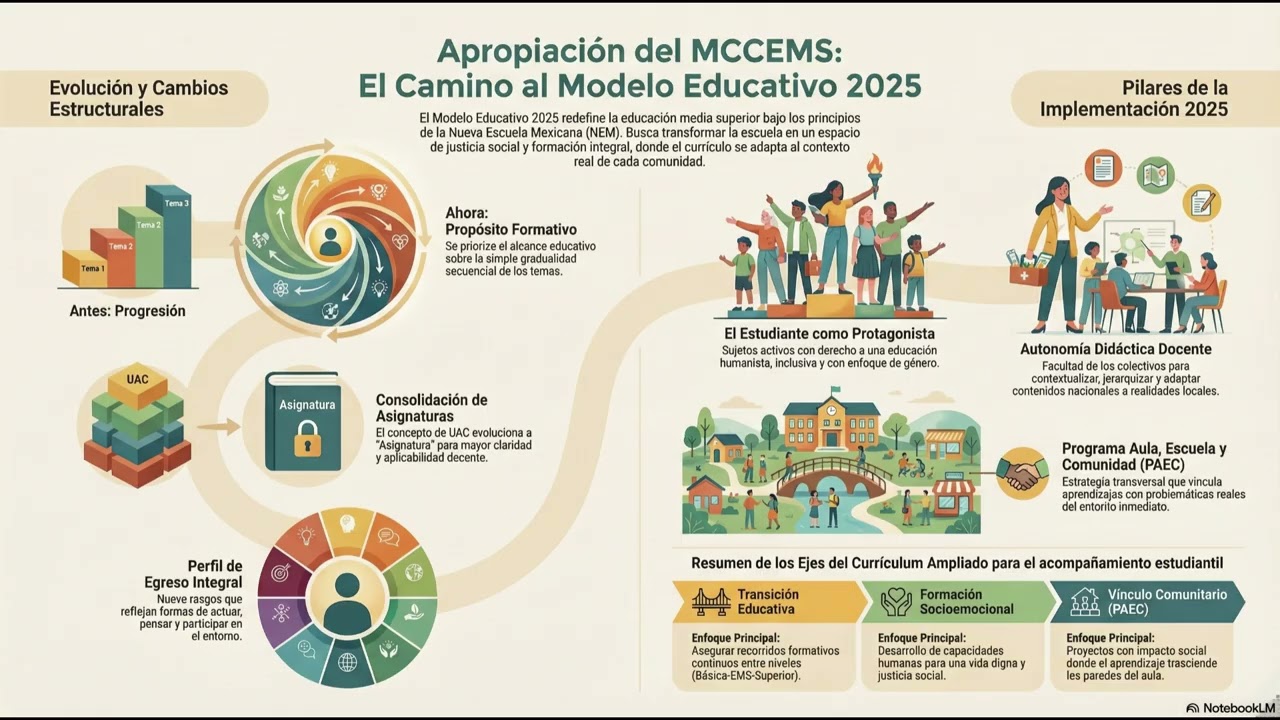Apropiación del MCCEMS: el camino al modelo educativo 2025