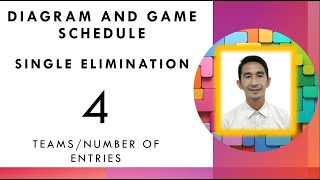 Single Elimination; Diagram and Game schedule for 4 teams