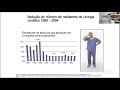 Dr. Sérgio Francisco- Carreira Médica em Cirurgia Cardiovascular