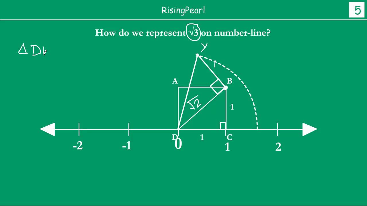 Representing Irrational Numbers 2 3 On The Number Line Part 3 Youtube