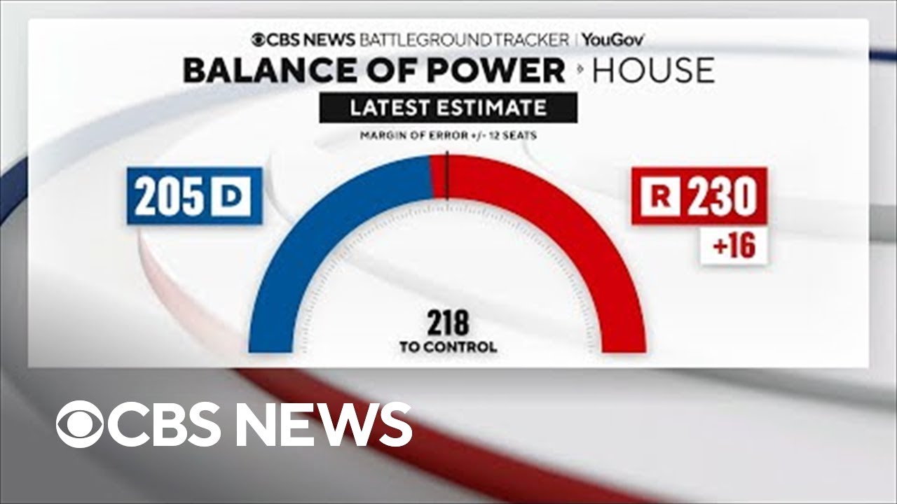 CBS News Battleground Tracker: GOP poised to take control of House in November