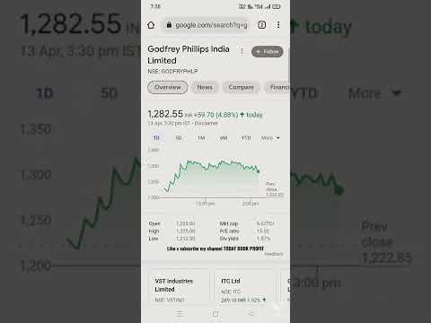 BEST MID CAP STOCK GIVEN DAY BY DAY PROFIT/BEST TRADING STRATEGY