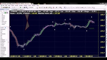 PERFECT ROBOT CHART CODE : 3*224 CENTUM AMIBROKER AFL FORMULA