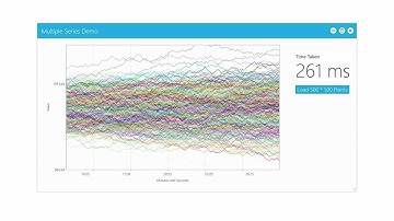 Essential Chart for WPF - Fastest Chart on the market