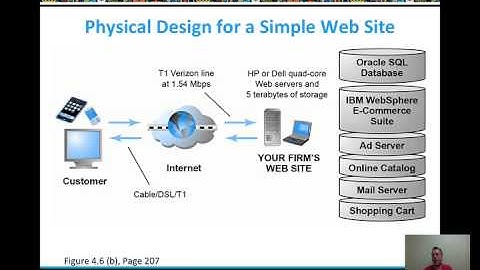 Ecommerce Building Your Web Presence - video lesson 4.2 - Prof. LeeBogner - #HUIT976