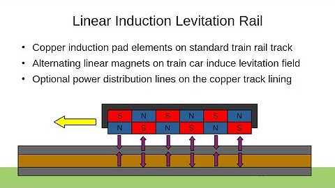 Linear Induction Levitation Rail