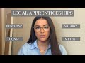 An Overview of Legal Apprenticeships | My Legal Career