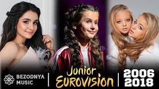 ДЕТСКОЕ ЕВРОВИДЕНИЕ ВСЕ УЧАСТНИКИ ОТ УКРАИНЫ 2006-2018 | ВСІ УЧАСНИКИ НА ДИТЯЧОМУ ЄВРОБАЧЕННІ ДЕТСКОЕ ЕВРОВИДЕНИЕ ВСЕ УЧАСТНИКИ ОТ УКРАИНЫ 2006-2018 | ВСІ УЧАСНИКИ НА ДИТЯЧОМУ ЄВРОБАЧЕННІ