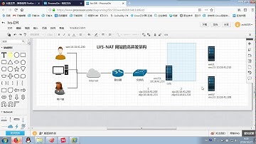 千锋Linux教程：7 大型网站高并发解决方案LVS