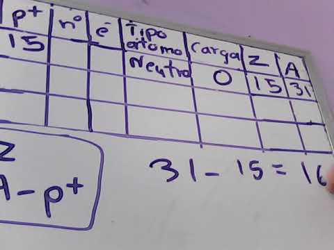 Vídeo: Como Determinar A Carga De Um Elemento Químico