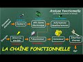 La chane fonctionnelle  chane dinformation et dnergie