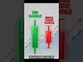 #Trading#StockMarket#ForexTrading#CryptoTrading#PriceAction#TradingStrategy