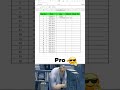 Get Day Name from Date in Excel! TEXT Trick 🤯 ✅ #ExcelTips