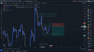 LTC LIVE TRADE SETUP  - JULY 30/2023 livetrading cryptotrading ltc  ltcusd litecoin